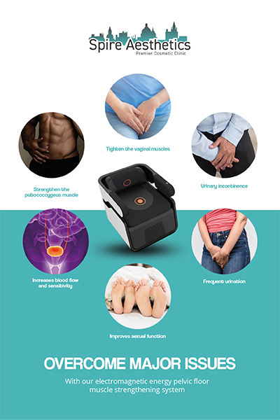 Image showing the benefits of Pelvic Floor Chair Therapy Waltham Forest