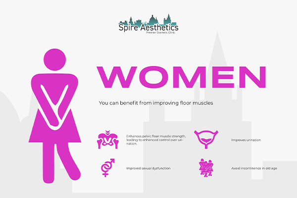 Image of Ems urge incontinence treatment Waltham Forest benefits
